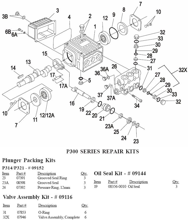 Coleman powermate pressure washer PW0923500 pump parts